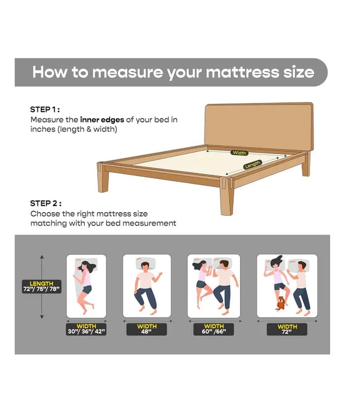 SleepyCat Original Ortho Mattress with AirGen™ Memory Foam- image #6